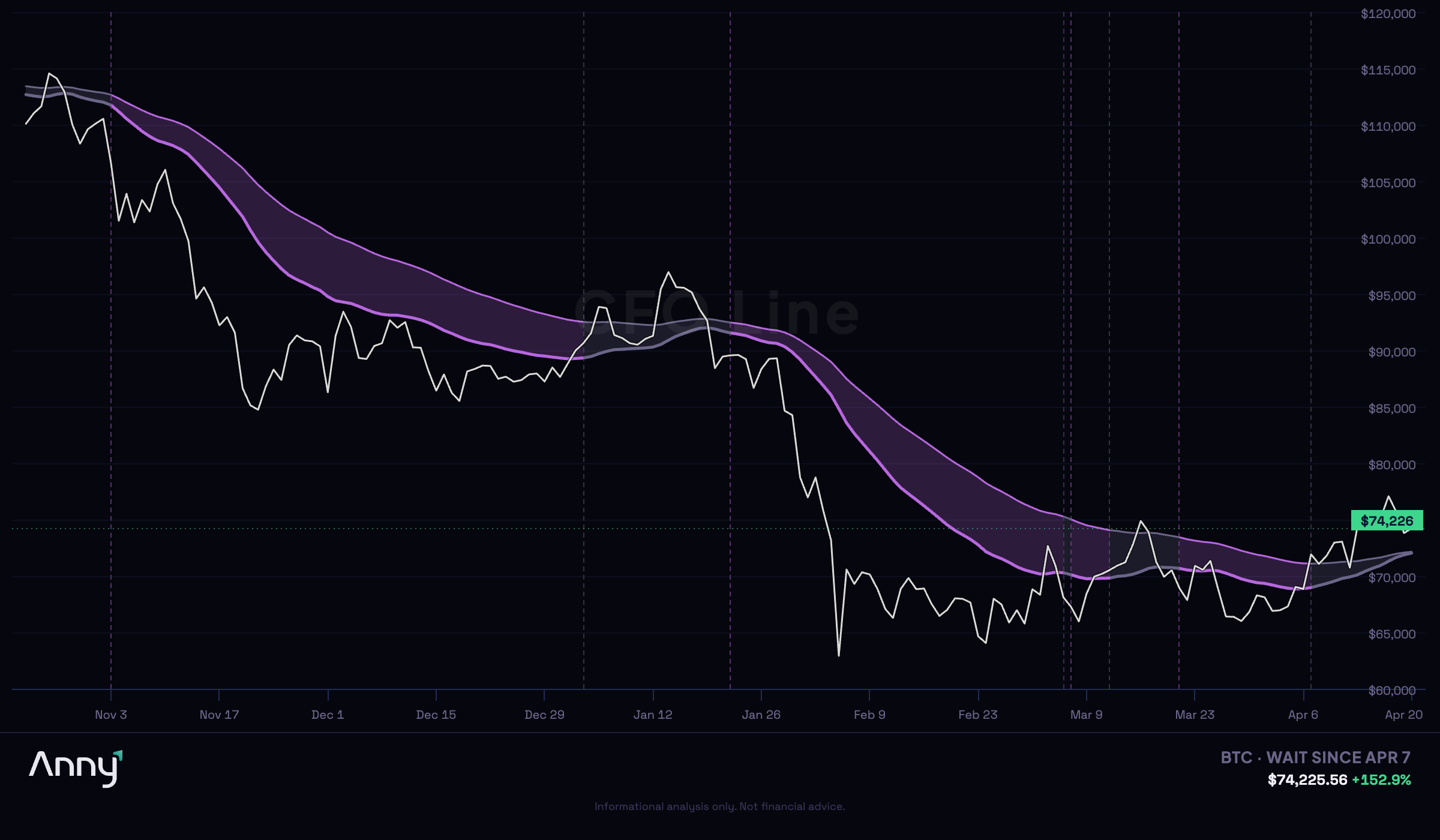 BTC Has Crashed in Q1 Seven Times. Only 3 of Those Summers Were Green.