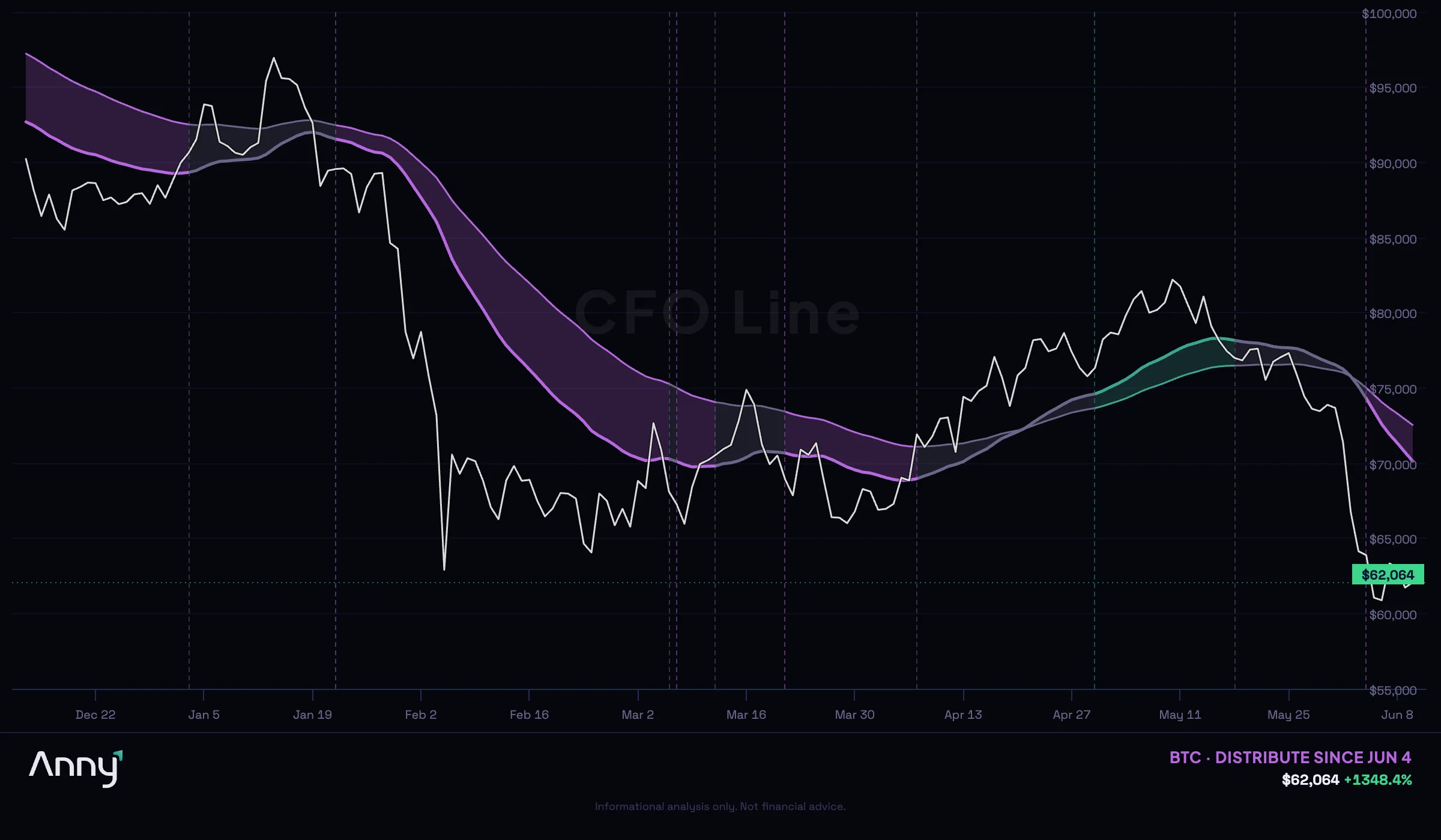 How to Create a Crypto Trading Bot — No Code Guide