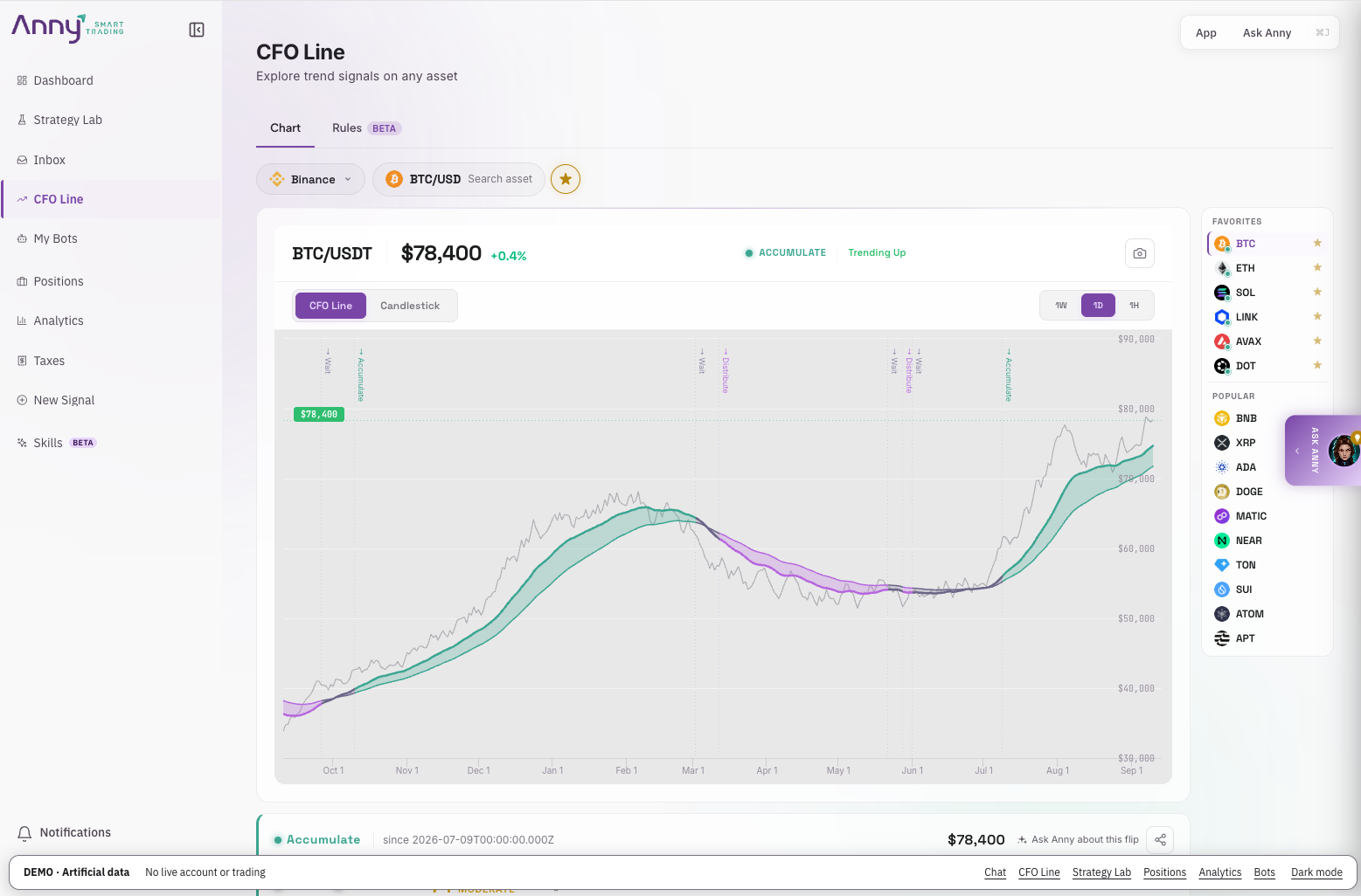 Market conditions in the Anny desktop workspace — demo with artificial data