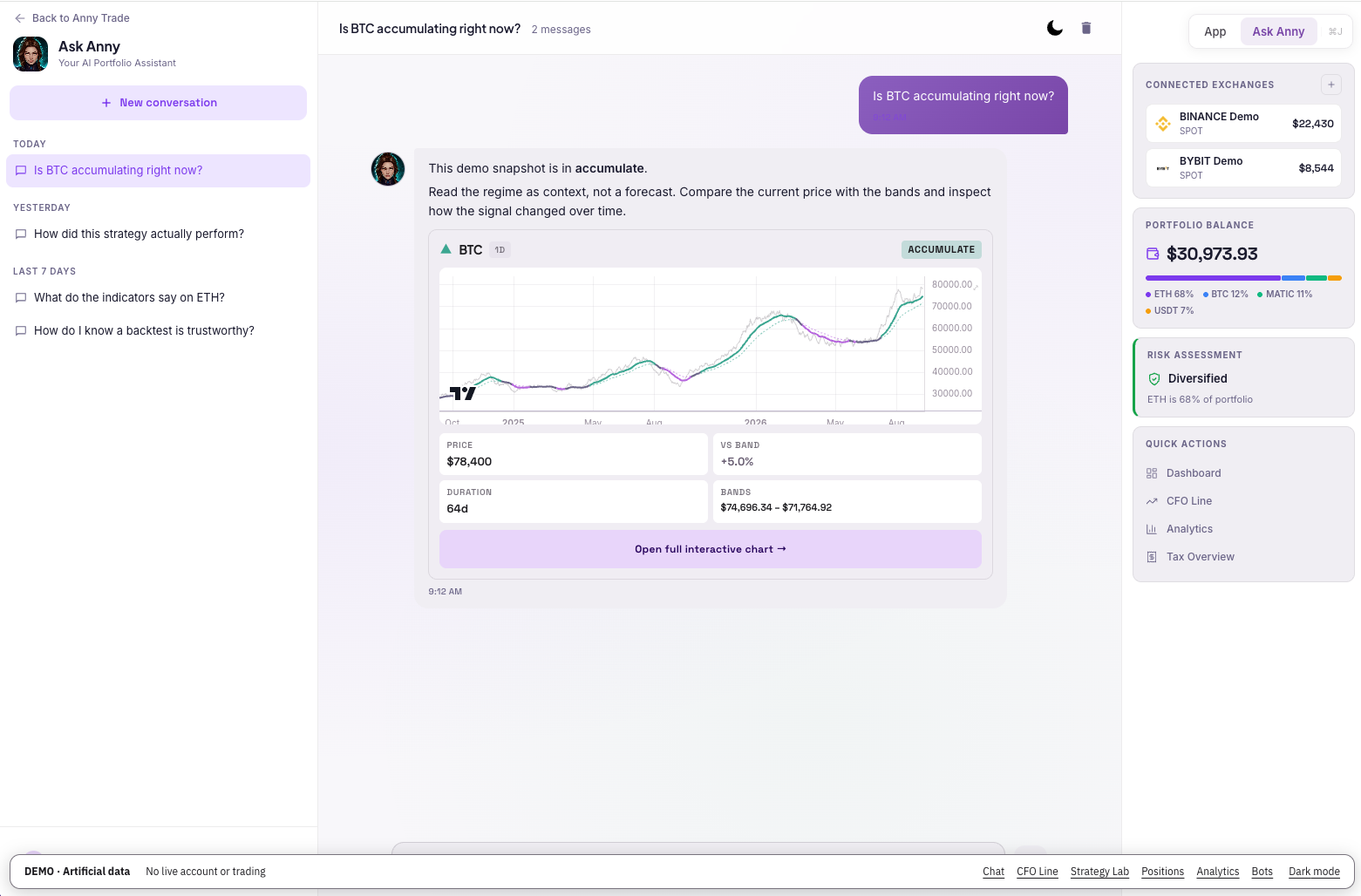 Ask Anny in the Anny desktop workspace — demo with artificial data
