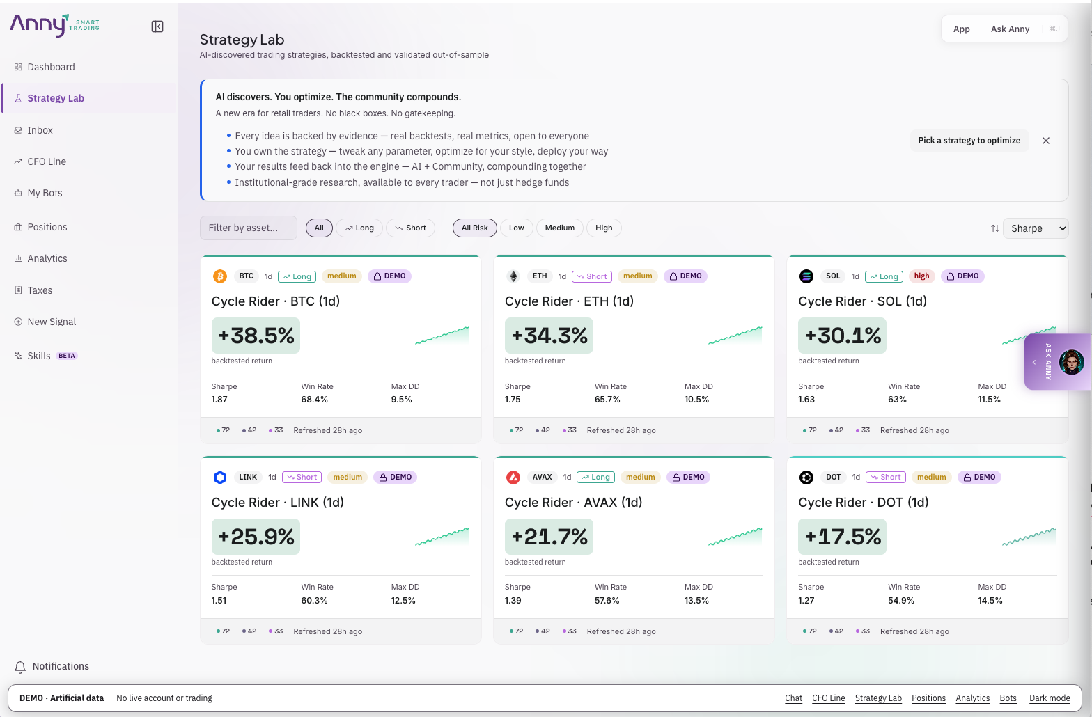 Strategy Lab in the Anny desktop workspace — demo with artificial data